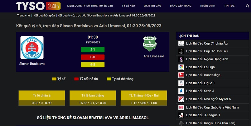 Minh họa nhận định kèo từ kết quả C2 Play-off giữa đội Slovan Bratislava và Aris Limassol